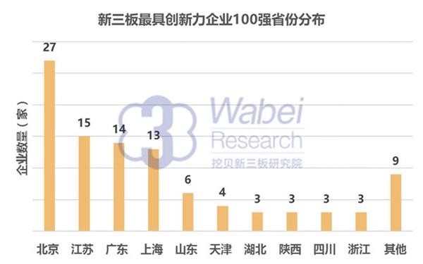 2016年新三板最具創(chuàng)新力企業(yè)100強(qiáng)：垠藝生物上榜居41位(圖3)